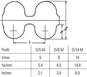 Zahnriemen Doppelzahnriemen HTD Zeichnung, Vermassung D/5M, D/8M, D/14M